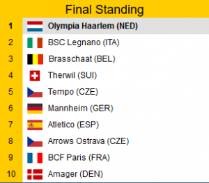 Cup-Winners-Cup-Final-Standings-2016 Olimpia Check