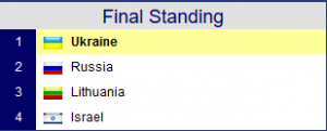 Final Standing