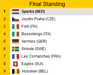 Final-Standings-Premiere-Cup-2016 Czech