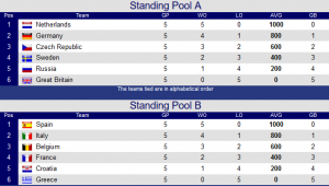 standings-ebc-first-round