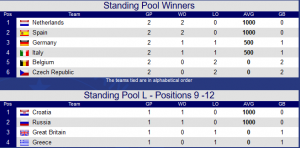 standings-final-round-consolation-round