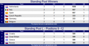 standings-after-day-7-ebc