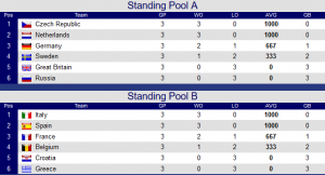 standings-after-day-3-ebc